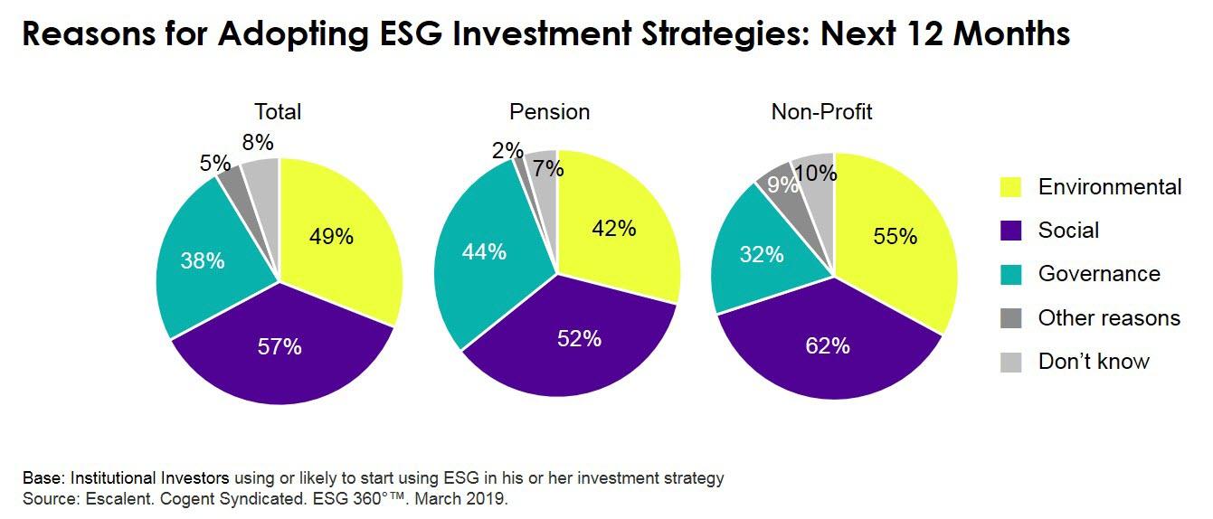 ESG Investment Strategies