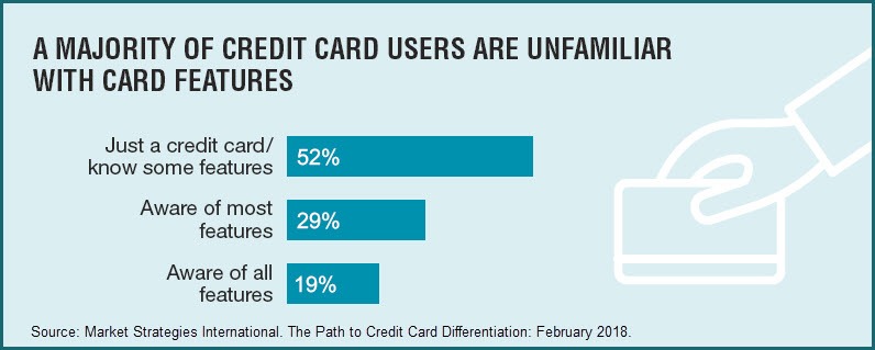Majority Credit Card
