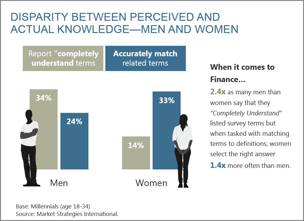 Disparity Figure