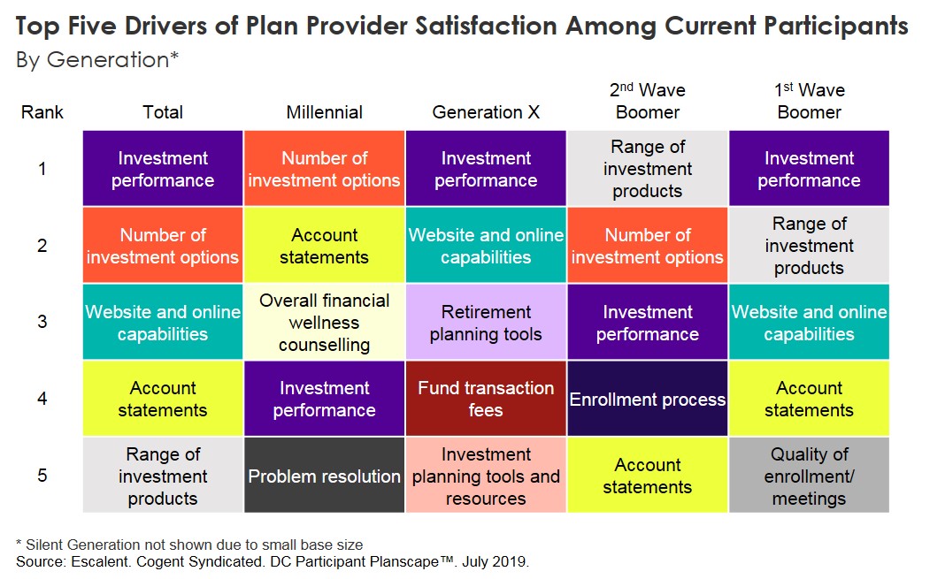 Top 5 Drivers of Plan Provider Satisfaction