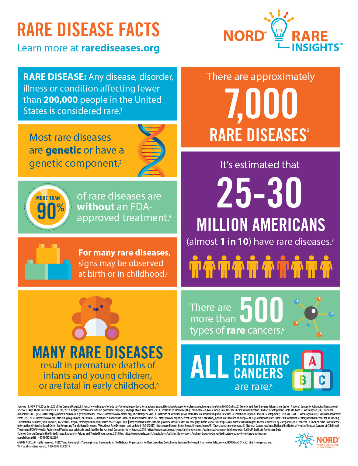 Escalent Rare Disease Day Rarely Ignored Anymore