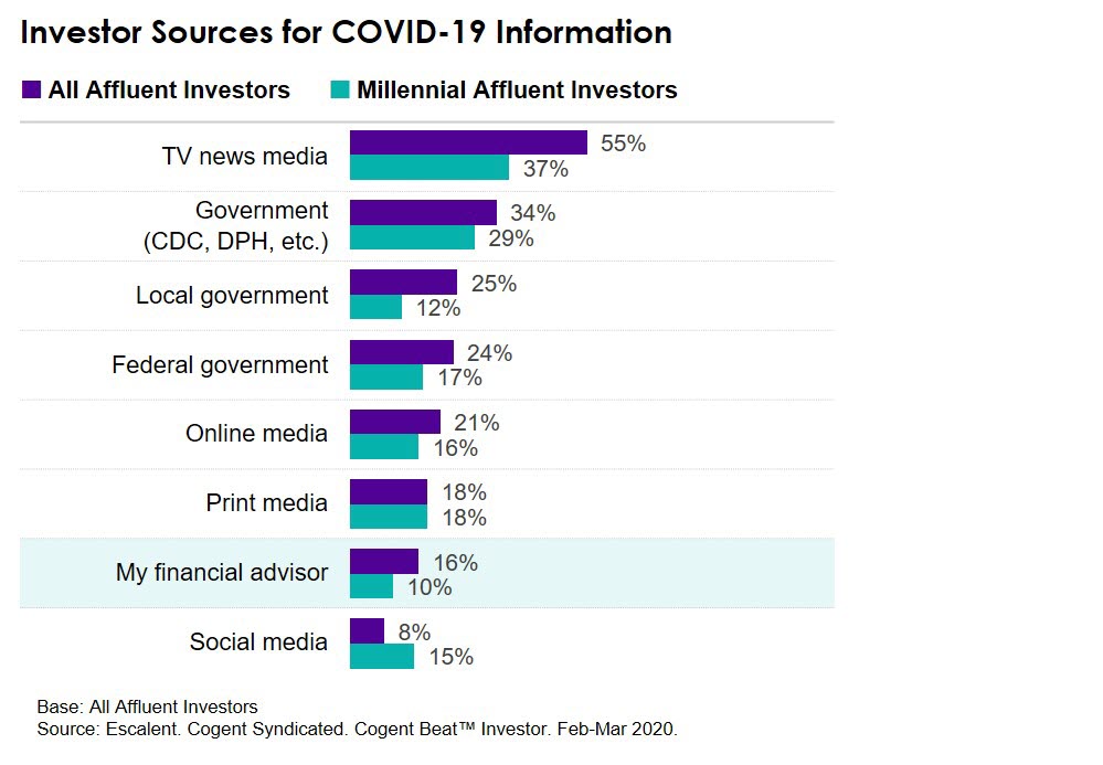 Investor Sources for COVID-19 Information