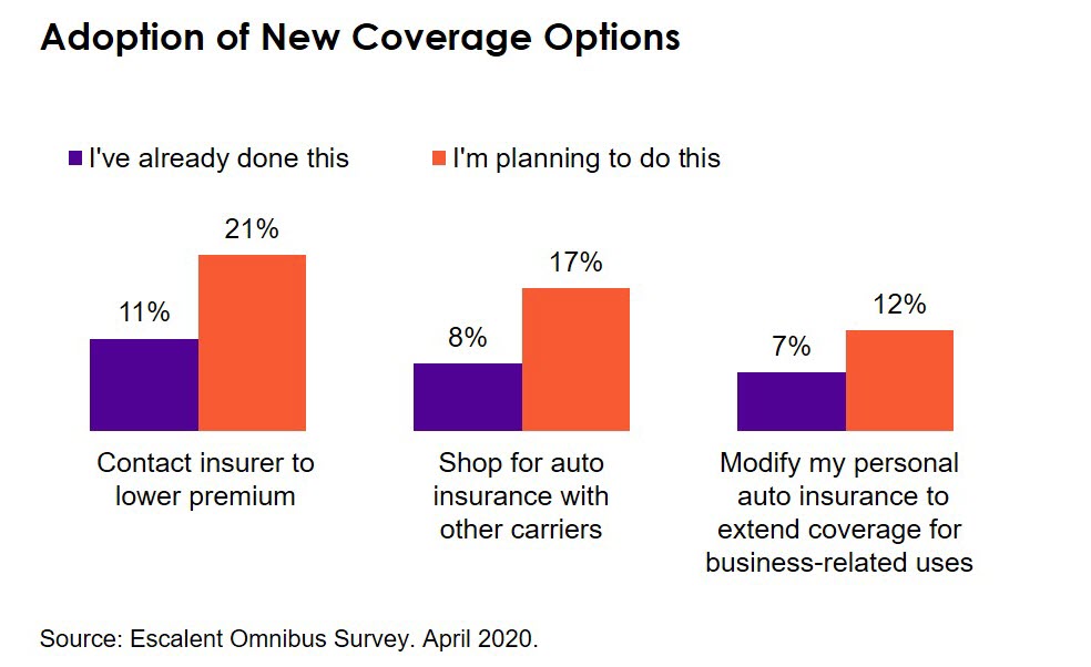 Adoption of New Coverage Options