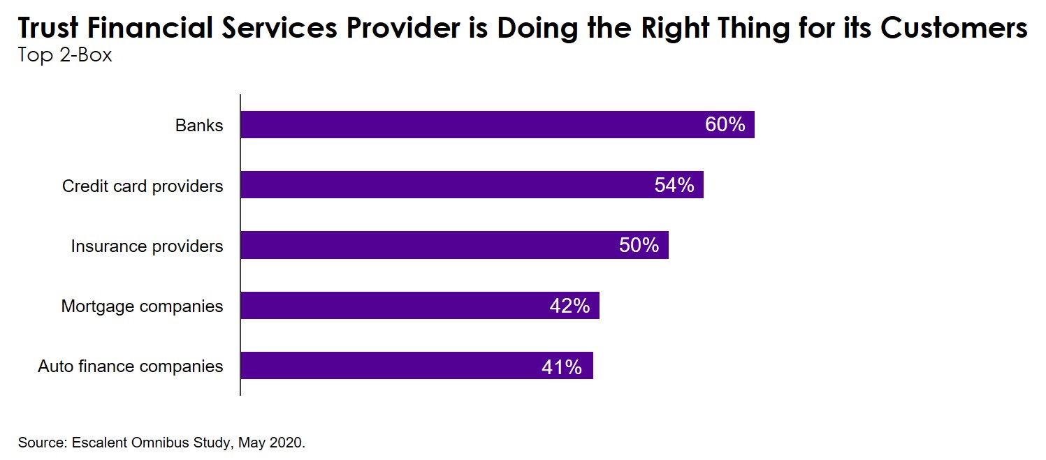 Trust Financial Services Provider is Doing the Right Thing