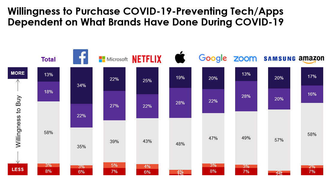 Willingness to Purchase from Standout Brands