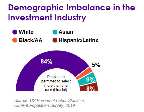 Demographic Imbalance in the Investment Industry