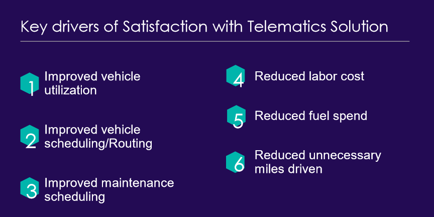 Escalent Key Drivers of Satisfaction with Telematics Solution