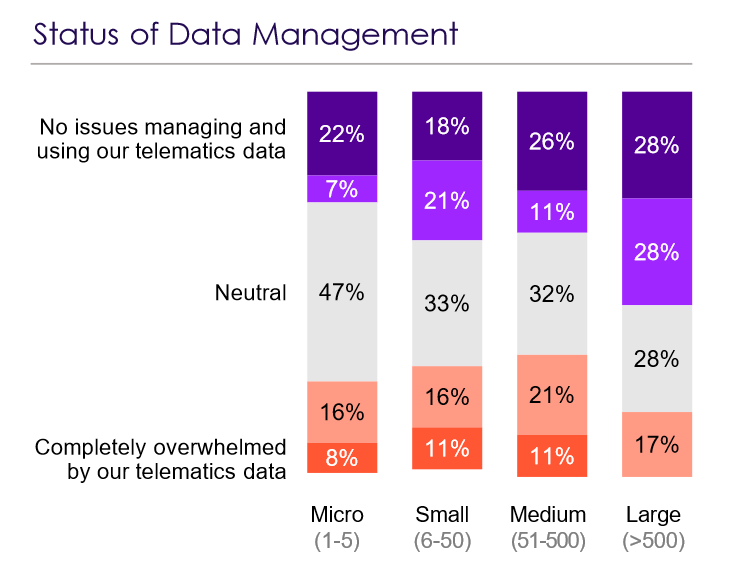 Escalent Status of Data Management