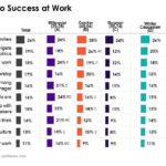 Biggest Barriers to Success at Work