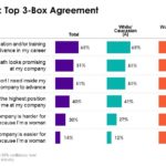 Current Job Top 3 Box Agreement