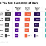 Factors that Make You Feel Successful at Work