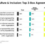 Workplace Culture Inclusion