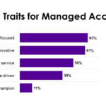 Ideal Utility Traits for Managed Accounts