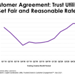 Trust Fail and Reliable Rates