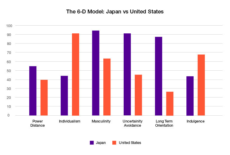 Japan vs United States