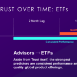 Building Trust Over Time ETFs