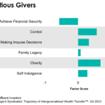 Bar chart showing motivation for Cautious Givers