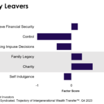 Bar chart showing motivations for Legacy Leavers