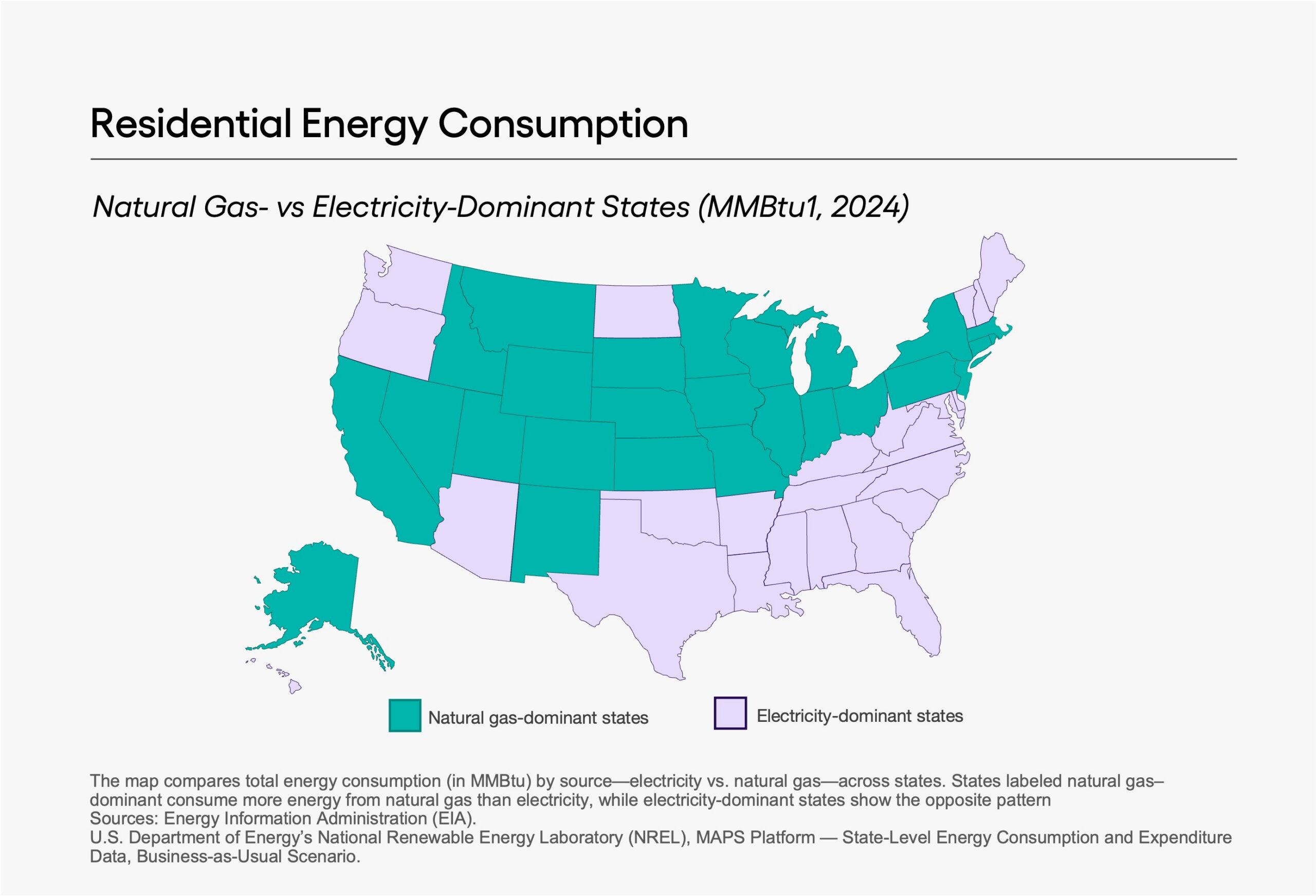 U.S. map comparing residential energy consumption by source in 2024, showing states where natural gas or electricity accounts for more total energy consumption.